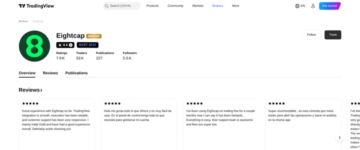 TradingView's own broker page for Eightcap, headed 'Eightcap' with a Reviews section below it
