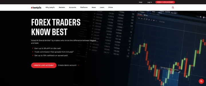 tastyfx homepage headline 'Forex traders know best' over a dark background advertising commission-free spreads from 0.6 pips and 8% APY on idle cash