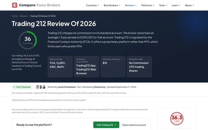 Trading 212 review page from CompareForexBrokers, headed 'Trading 212 Review Of 2026' with country availability and a $10 price figure